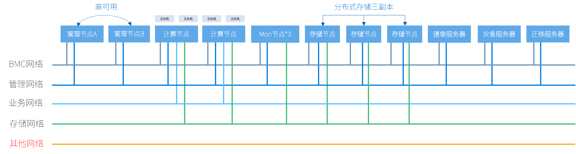 image-20220907093508470